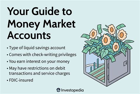 ford money market account login